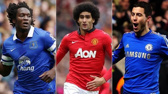 可控变量 可控变量